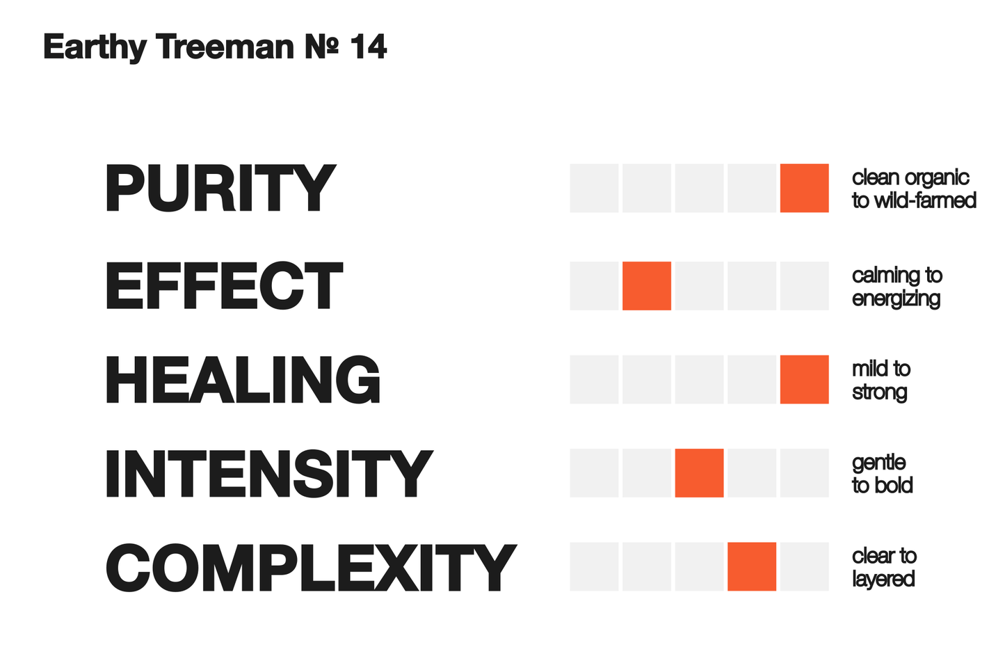 Earthy Treeman № 14 (Black Tea)
