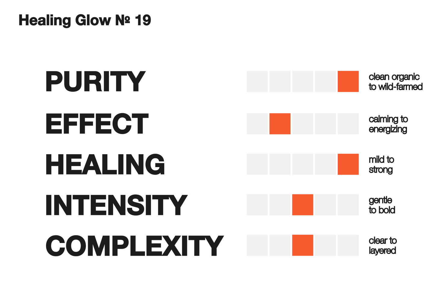 Healing Glow 潤心柑 № 19(紅茶)