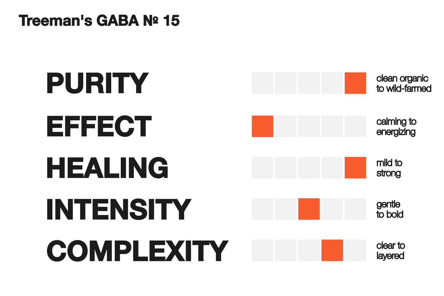 Treeman's GABA 草木之心 № 15 (GABA)