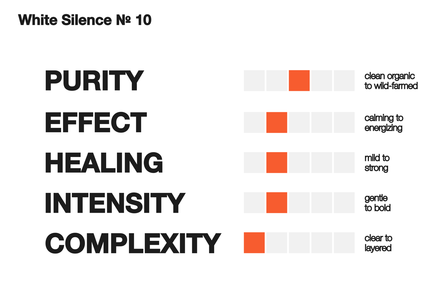 White Silence № 10 (White Tea)