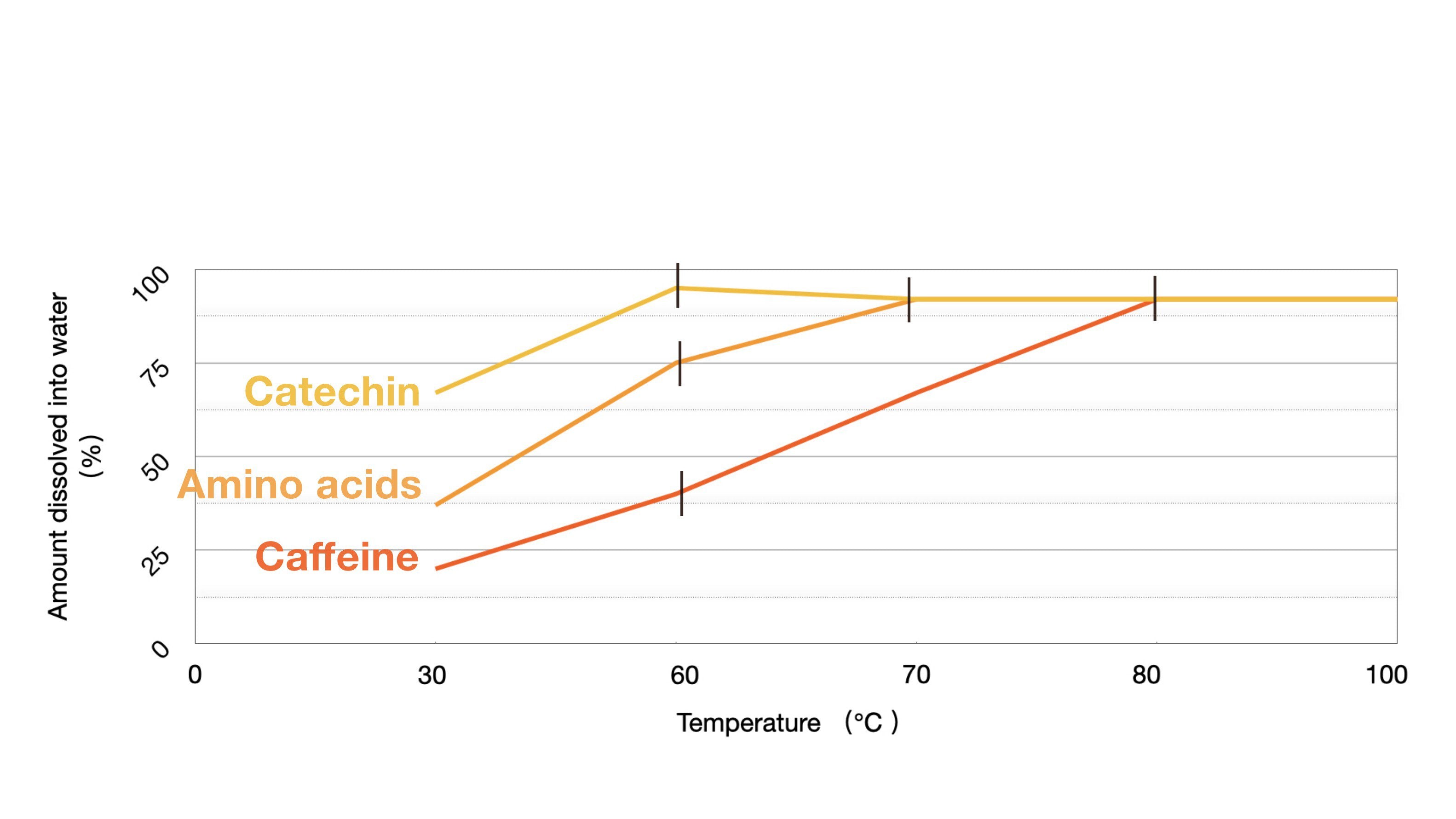 tea brewing guide infographic temperature chart for wild farmed loose leafe tea