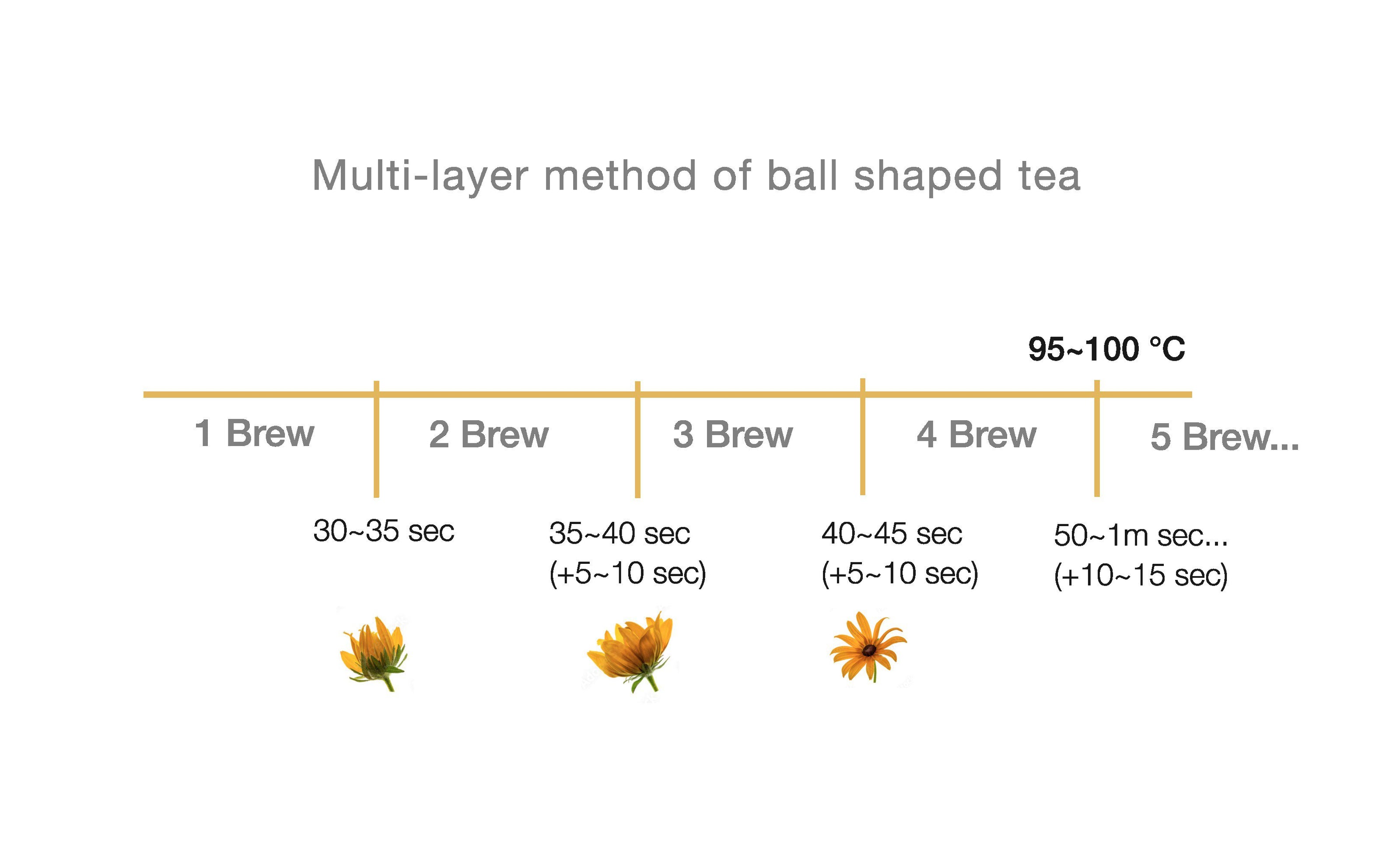 brewing method of ball shaped tea