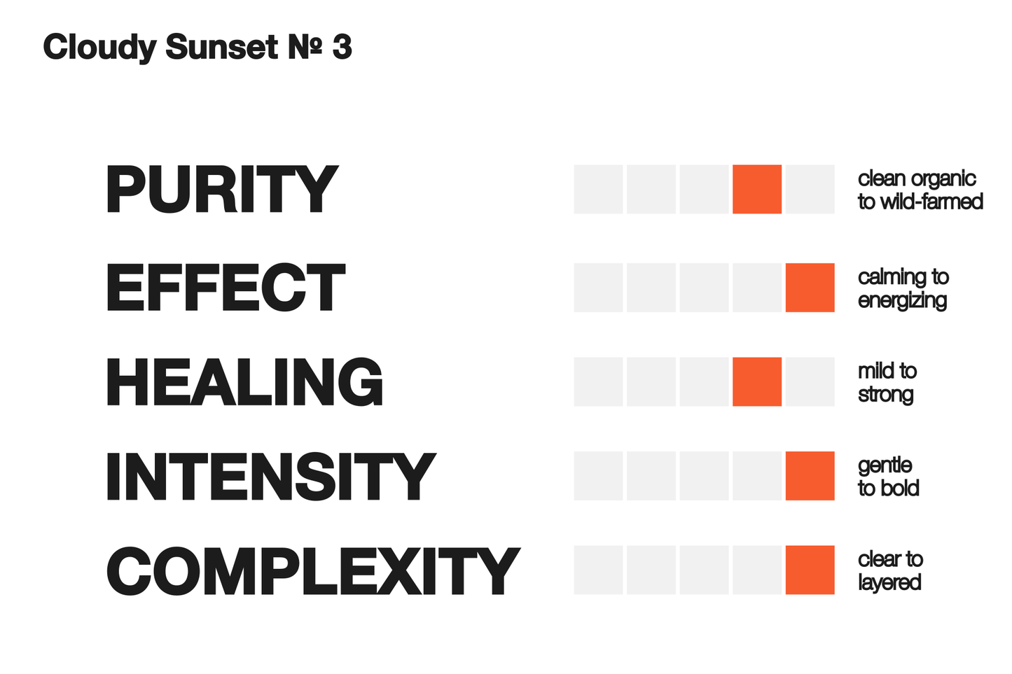 Cloudy Sunset № 3 (Dong Ding)