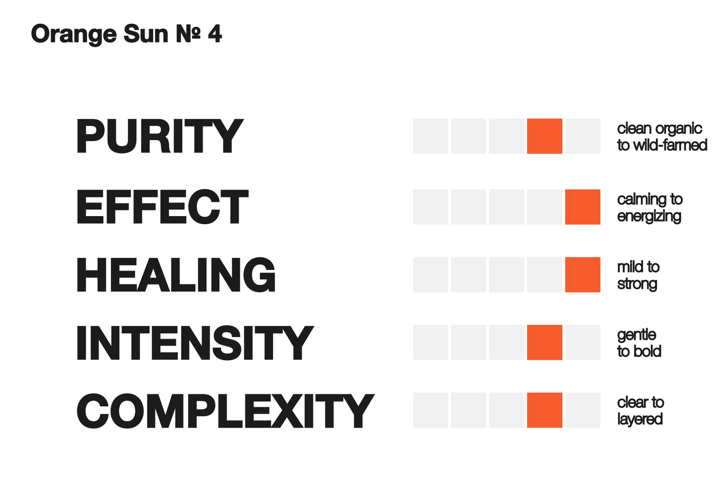 Orange Sun № 4 (Oolong)