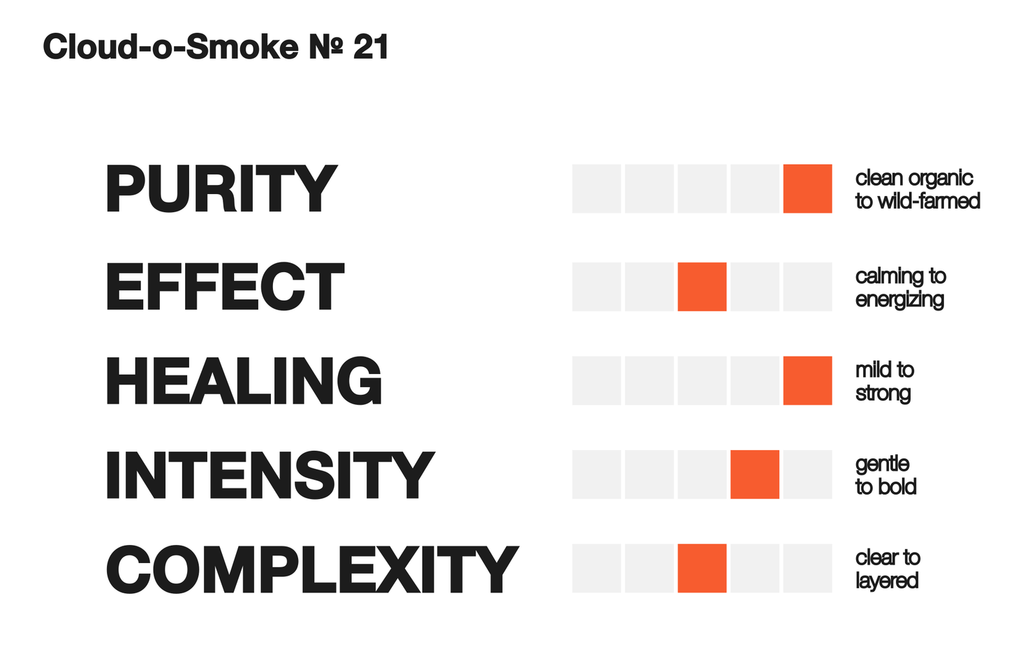 Clouds-o-Smoke № 21 (Oolong Tea)